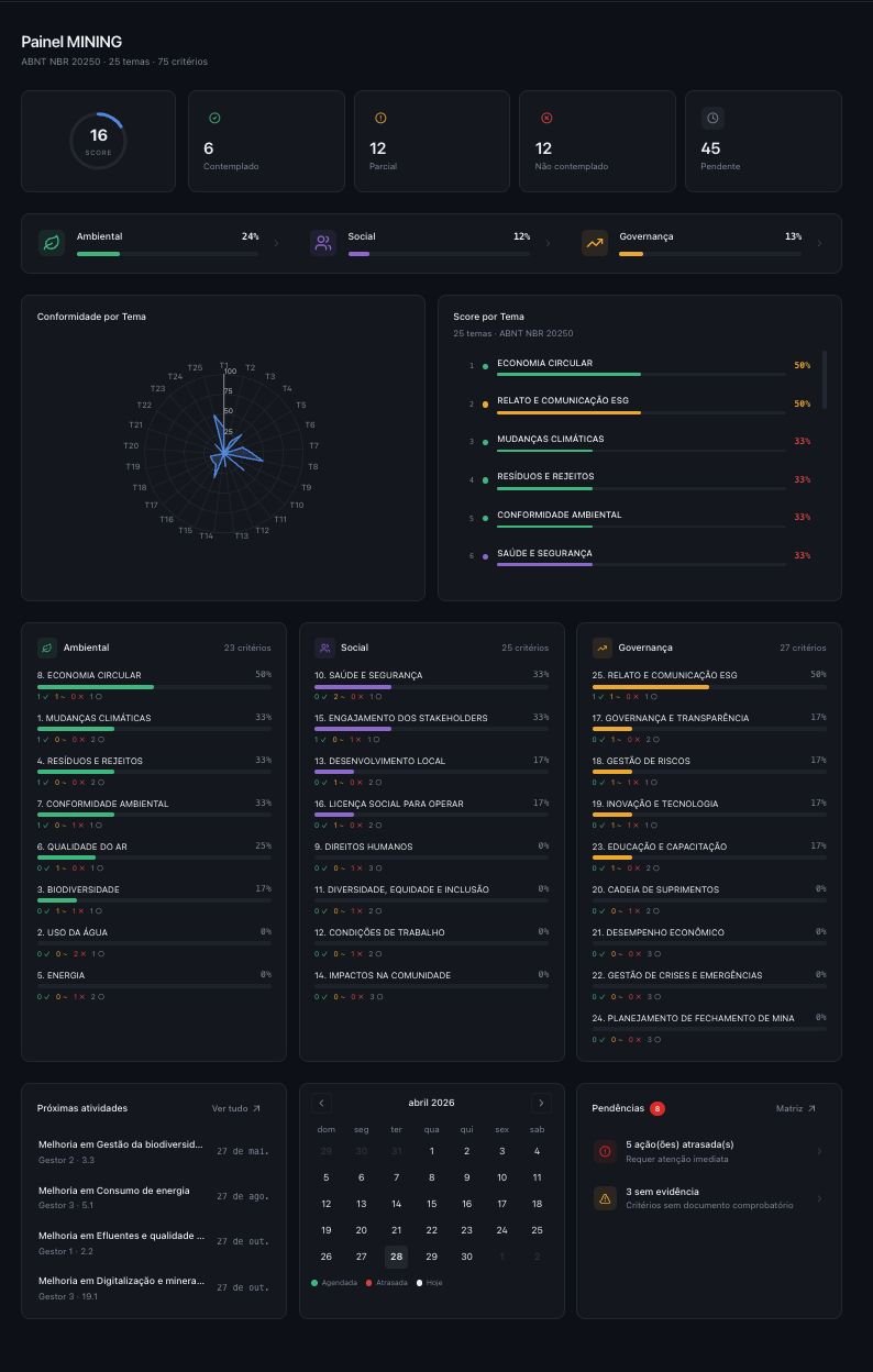 Tela principal do painel L3 Mining